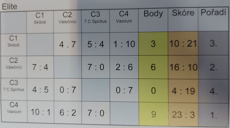 23-24 florbalova sobota 18
